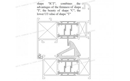 Uf 2,0 K / m2K Patent ICT Isolierstege | Lösungen für Fensterrahmen aus Aluminium
